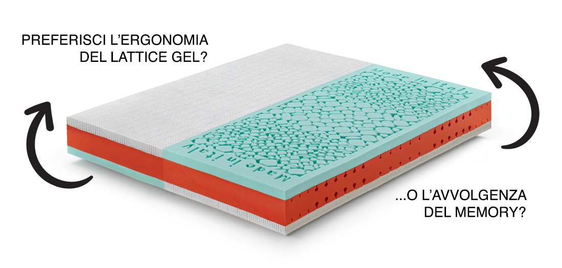 Preferisci-Materasso-Lattice-Gel-Memory-Celebration-Marcapiuma